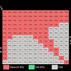 poker bet chart