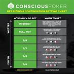 poker how to bet